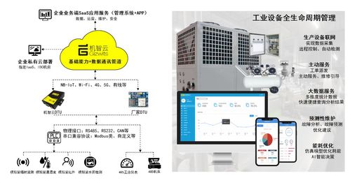 機智云磐石系列工業DTU 信息系統運行維護服務，賦能制造業數智化轉型升級